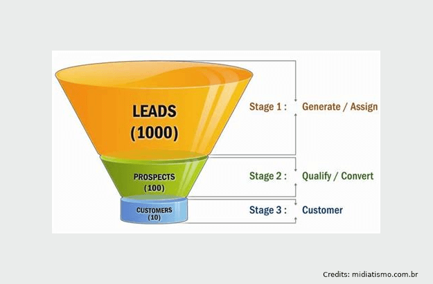 how to generate leads