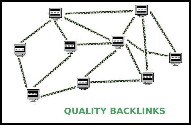 How to Get Natural Backlinks