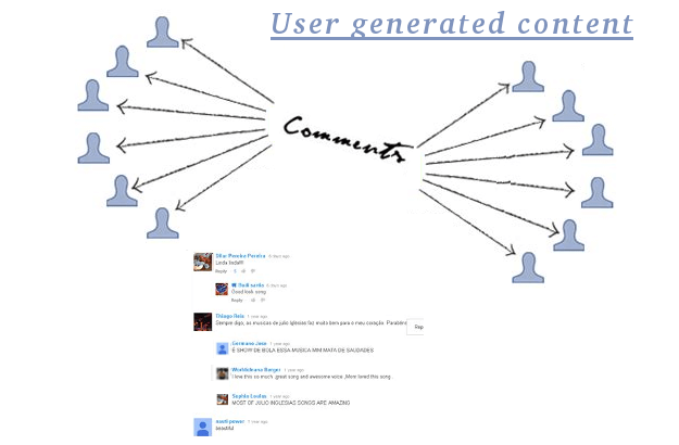 user generated content