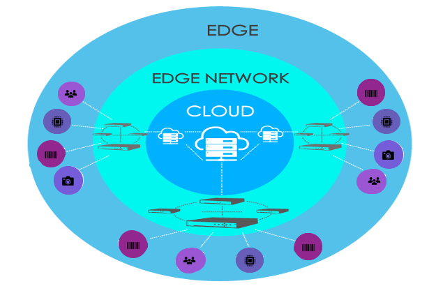 edge computing