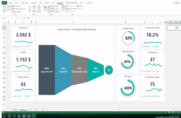 financial dashboard software