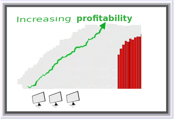 increasing profitability